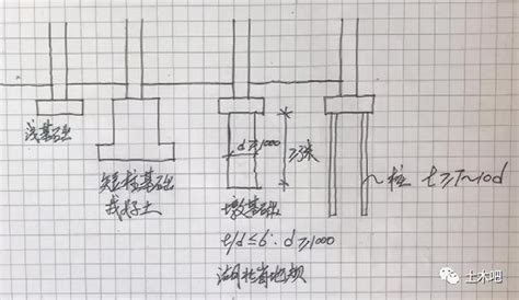 基礎墩